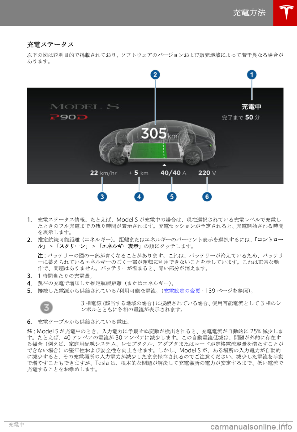 TESLA MODEL S 2019  取扱説明書 (in Japanese) 
