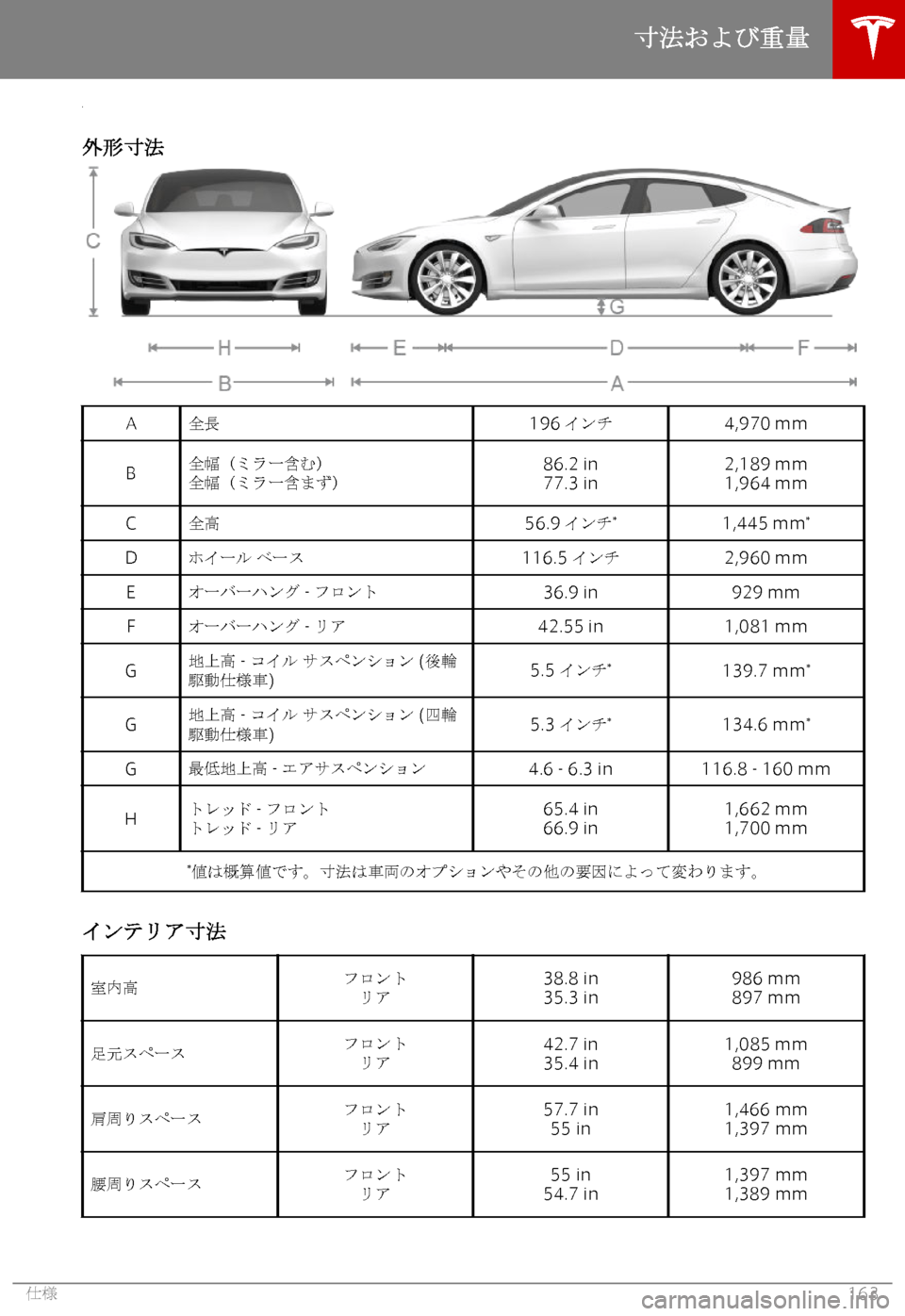 TESLA MODEL S 2019  取扱説明書 (in Japanese) M2>|g55
