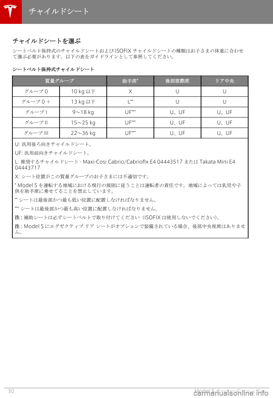 TESLA MODEL S 2019  取扱説明書 (in Japanese) 