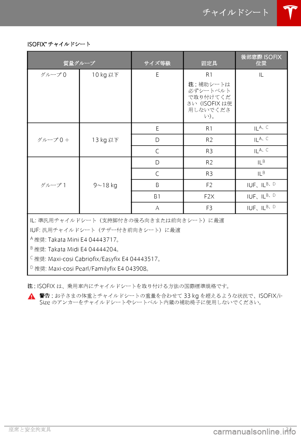 TESLA MODEL S 2019  取扱説明書 (in Japanese) �I�S�O�F�I�X�*� 