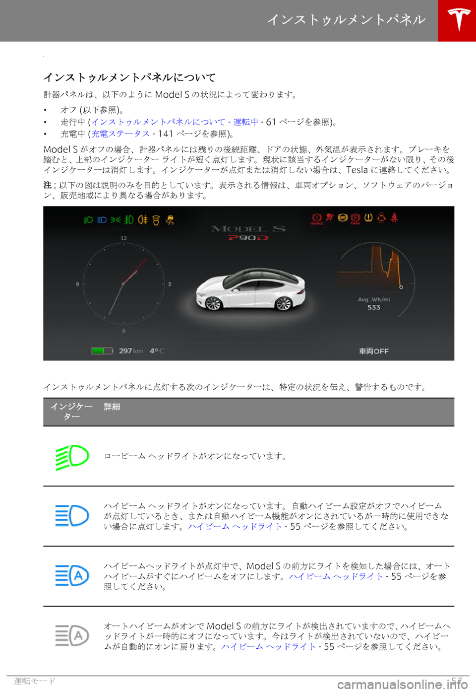 TESLA MODEL S 2019  取扱説明書 (in Japanese) 