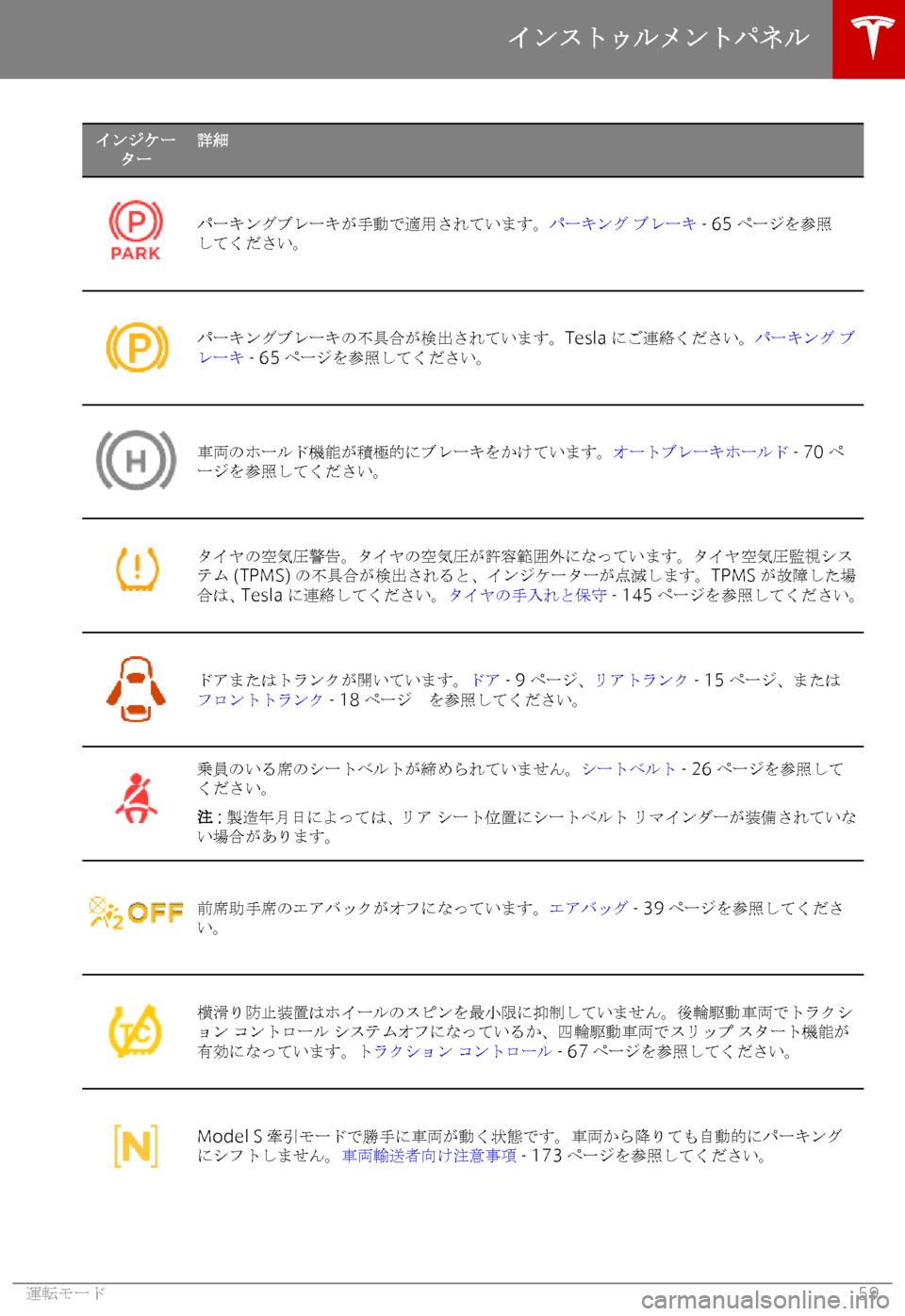 TESLA MODEL S 2019  取扱説明書 (in Japanese) 