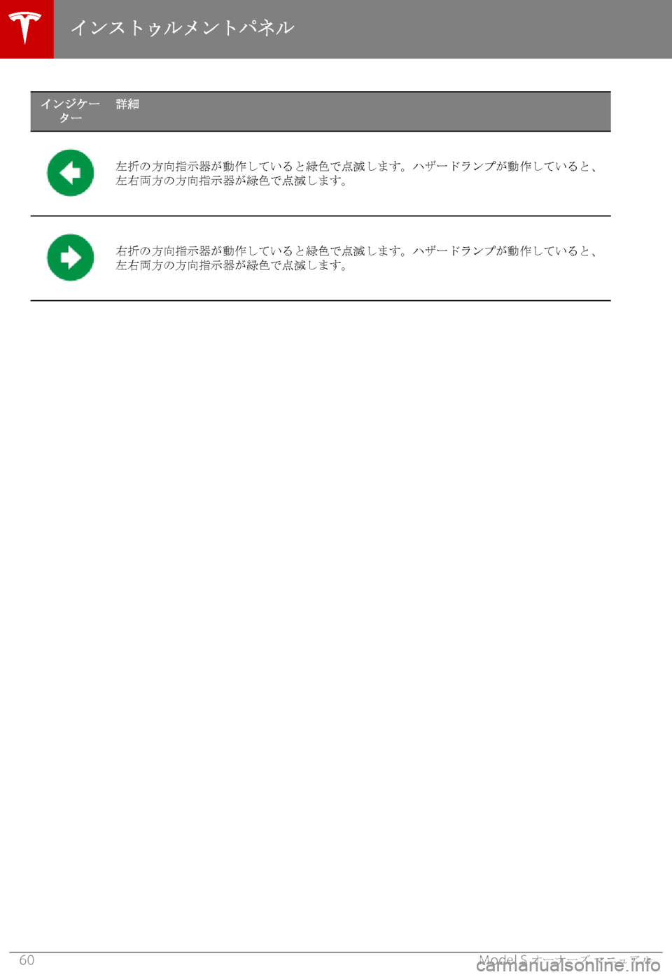 TESLA MODEL S 2019  取扱説明書 (in Japanese) 