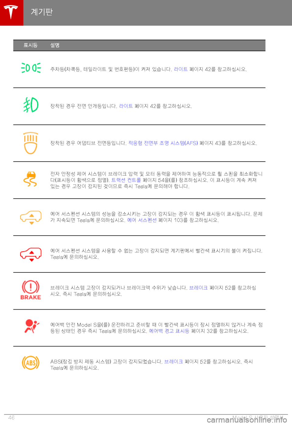 TESLA MODEL S 2019  사용자 가이드 (in Korean) Jy8