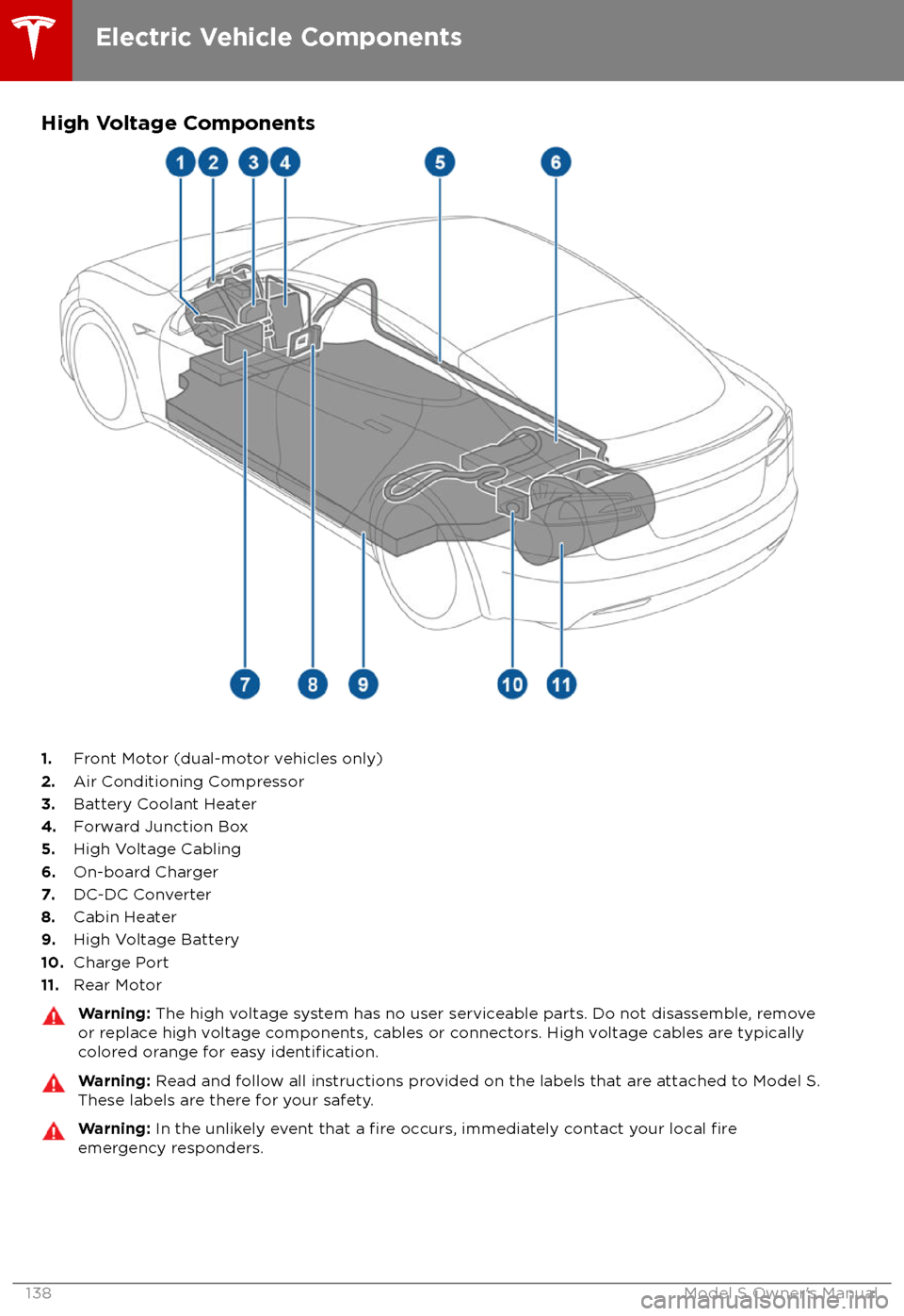 TESLA MODEL S 2018  Owners Manual  High Voltage Components
1.Front Motor (dual-motor vehicles only)
2. Air Conditioning Compressor
3. Battery Coolant Heater
4. Forward Junction Box
5. High Voltage Cabling
6. On-board Charger
7. DC-DC C