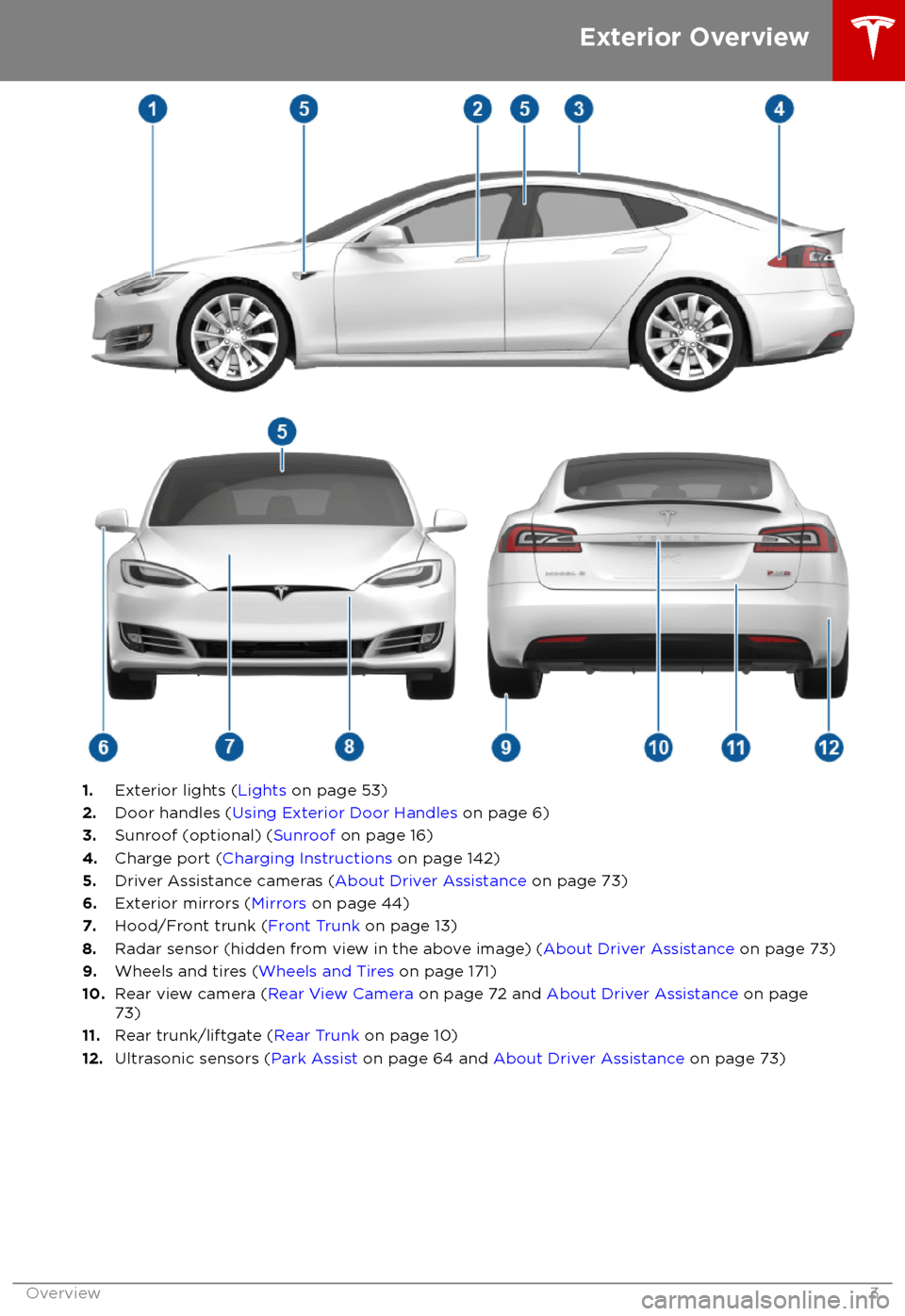 TESLA MODEL S 2018  Owners Manual  1.Exterior lights ( Lights on page 53)
2. Door handles ( Using Exterior Door Handles  on page 6)
3. Sunroof (optional) ( Sunroof on page 16)
4. Charge port ( Charging Instructions  on page 142)
5. Dri