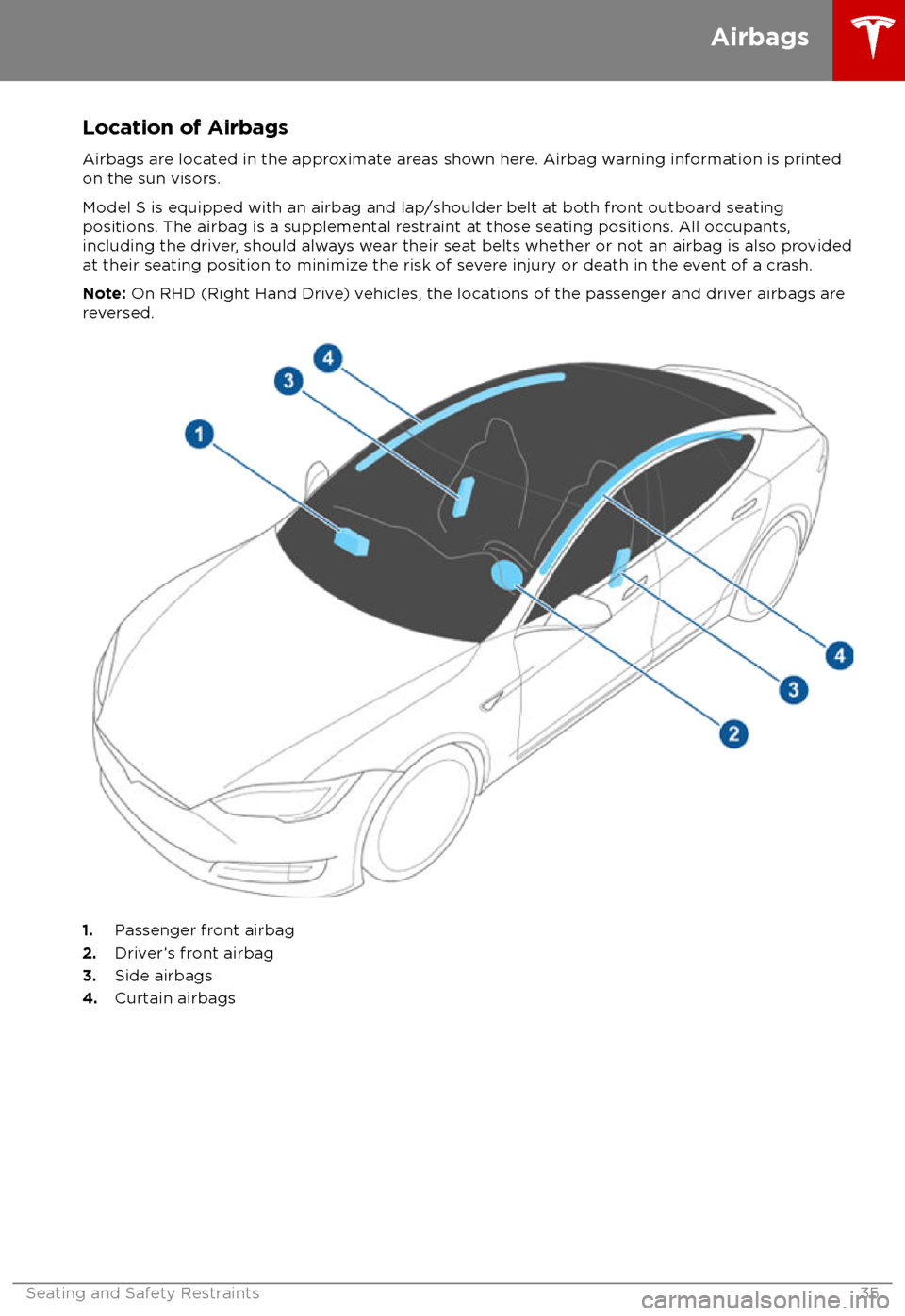 TESLA MODEL S 2018    Owners Guide Location of AirbagsAirbags are located in the approximate areas shown here. Airbag warning information is printed
on the sun visors.
Model S is equipped with an airbag and lap/shoulder belt at both fr