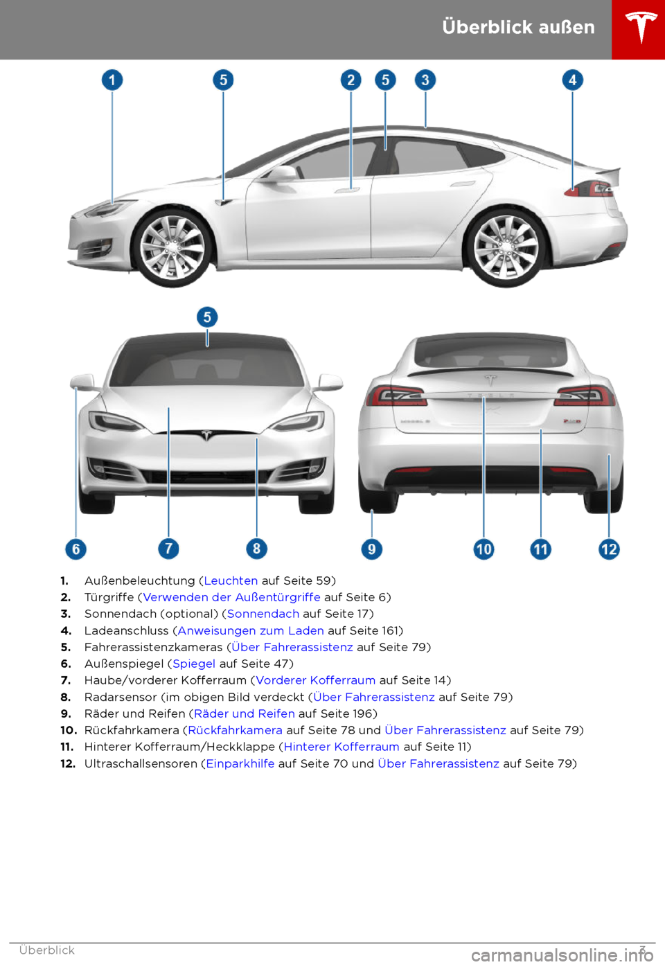 TESLA MODEL S 2018  Betriebsanleitung (in German) 1.
Au