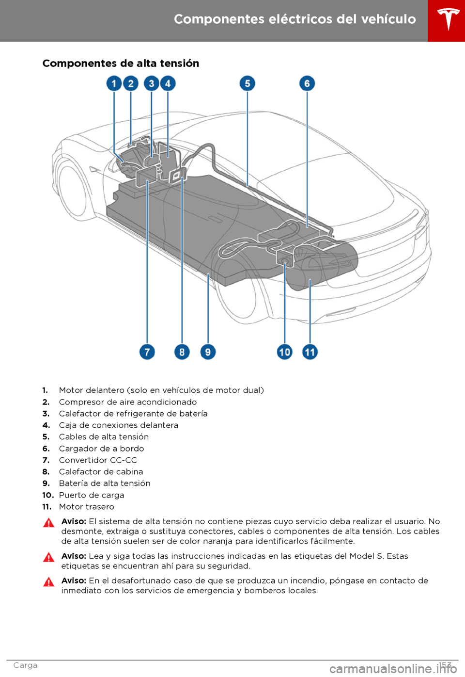 TESLA MODEL S 2018 Manual del propietario (in Spanish) Componentes de alta tensi TESLA MODEL S 2018 Manual del propietario (in Spanish) Componentes de alta tensi