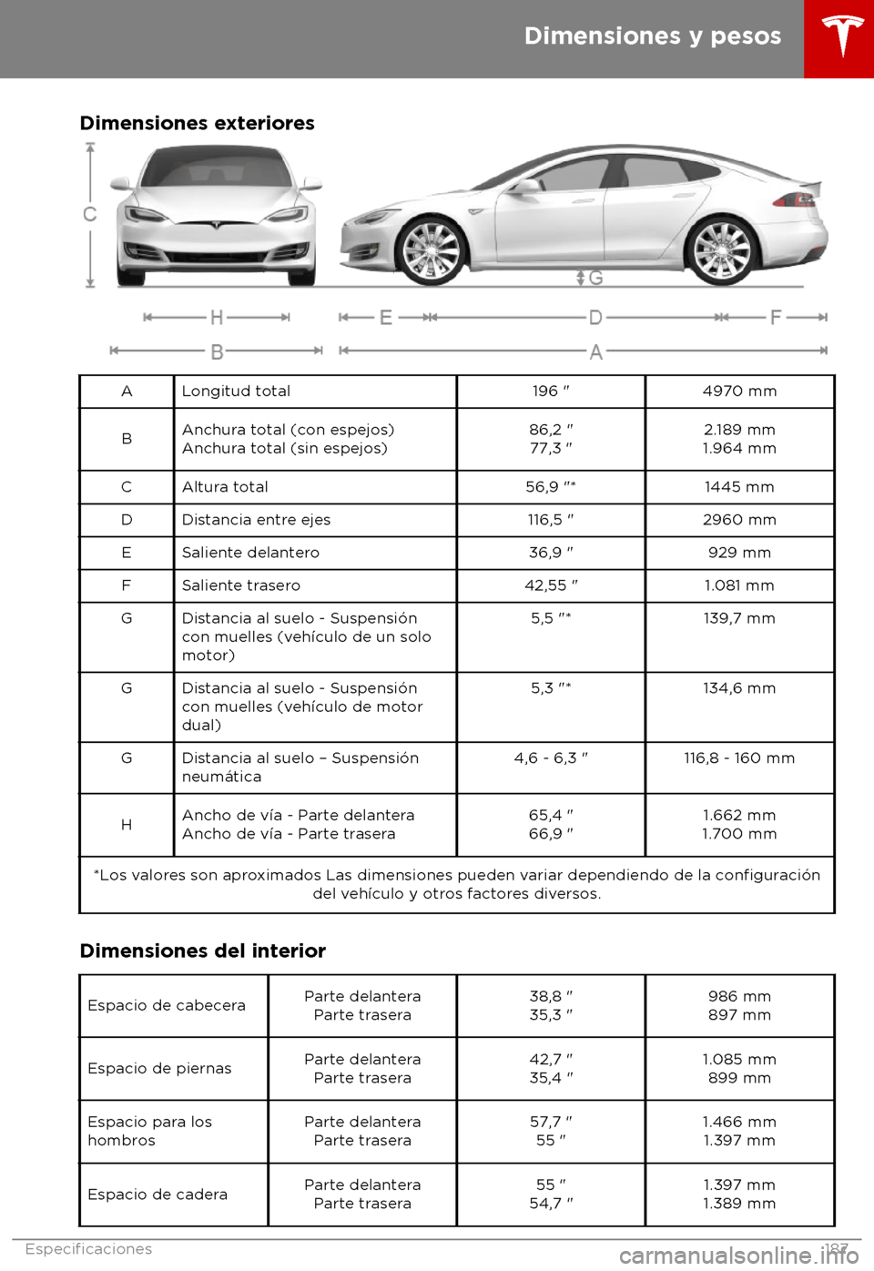 TESLA MODEL S 2018 Manual del propietario (in Spanish) Dimensiones exteriores
A Longitud total
196 "4970 mm
B Anchura total (con espejos)
Anchur
a total (sin espejos) 86,2 "
77,3 " 2.189 mm
1.964 mm
C Altura total 56,9 "*1445 mm
D Distancia entre ejes 116 TESLA MODEL S 2018 Manual del propietario (in Spanish) Dimensiones exteriores
A Longitud total
196 "4970 mm
B Anchura total (con espejos)
Anchur
a total (sin espejos) 86,2 "
77,3 " 2.189 mm
1.964 mm
C Altura total 56,9 "*1445 mm
D Distancia entre ejes 116