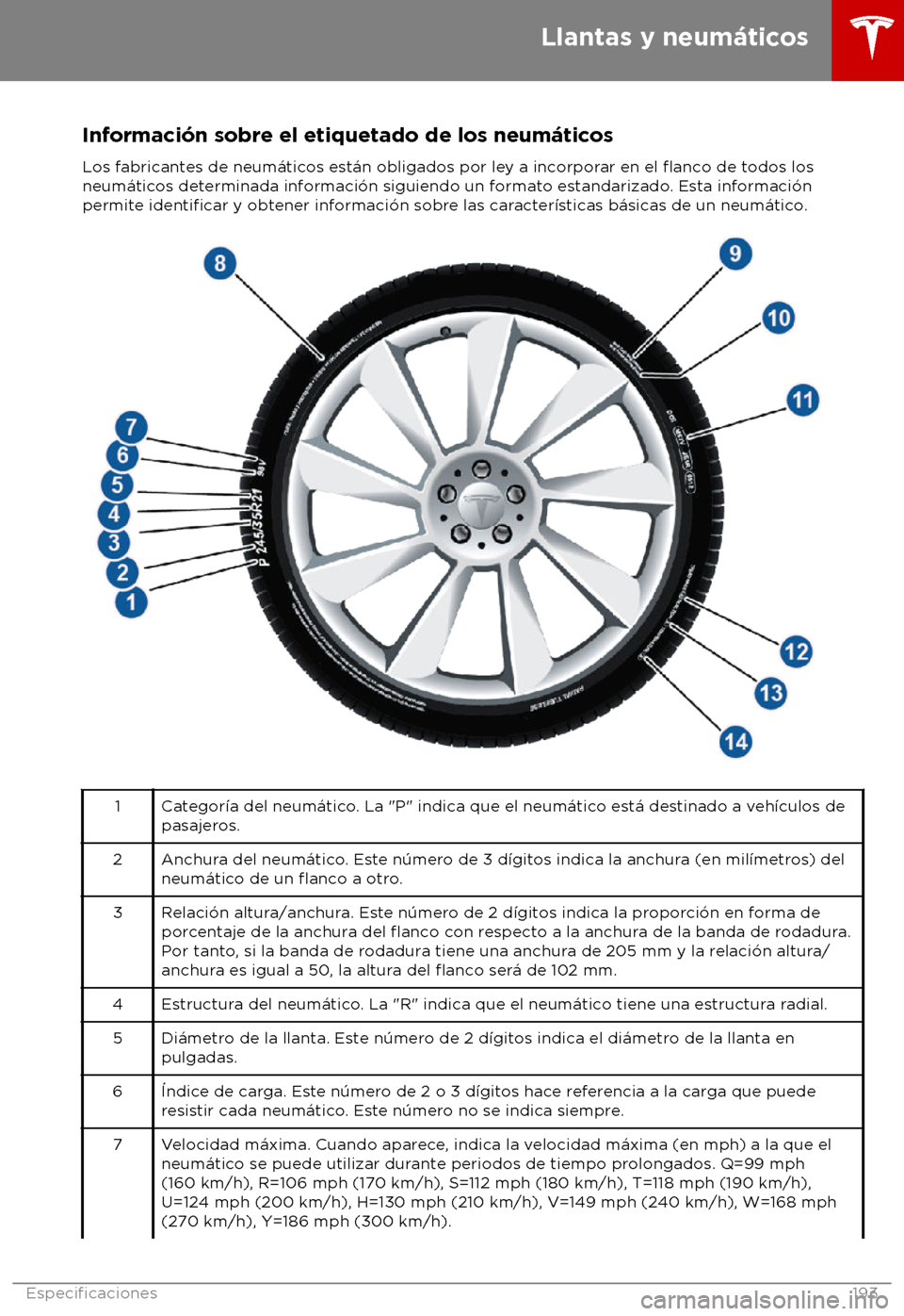 TESLA MODEL S 2018 Manual del propietario (in Spanish) Informaci TESLA MODEL S 2018 Manual del propietario (in Spanish) Informaci