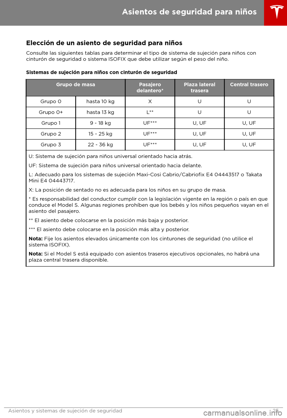 TESLA MODEL S 2018 Manual del propietario (in Spanish) Elecci TESLA MODEL S 2018 Manual del propietario (in Spanish) Elecci