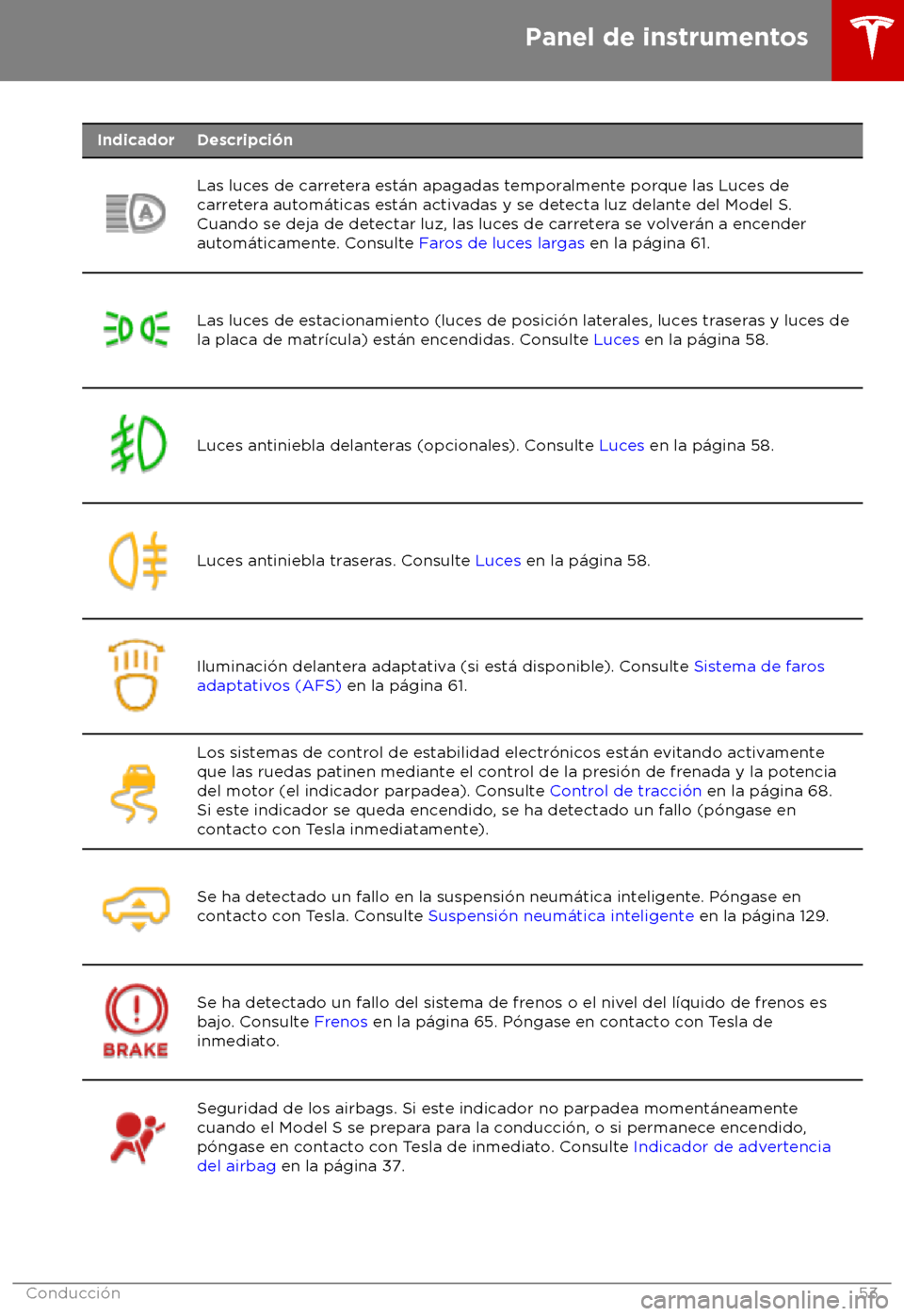 TESLA MODEL S 2018 Manual del propietario (in Spanish) Indicador Descripci TESLA MODEL S 2018 Manual del propietario (in Spanish) Indicador Descripci