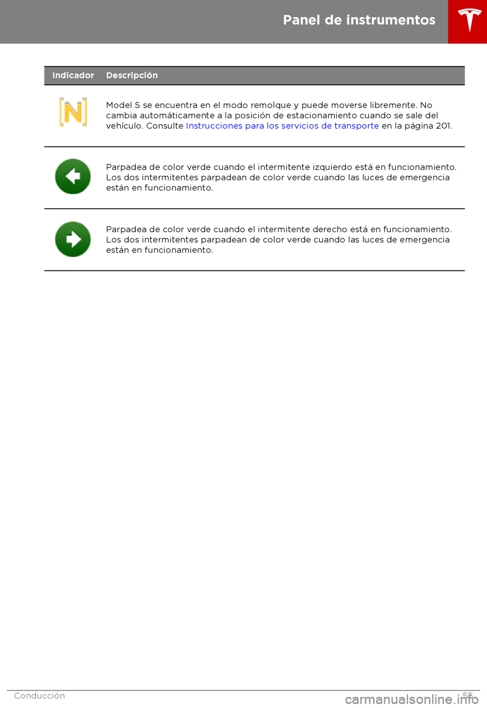TESLA MODEL S 2018 Manual del propietario (in Spanish) Indicador Descripci TESLA MODEL S 2018 Manual del propietario (in Spanish) Indicador Descripci