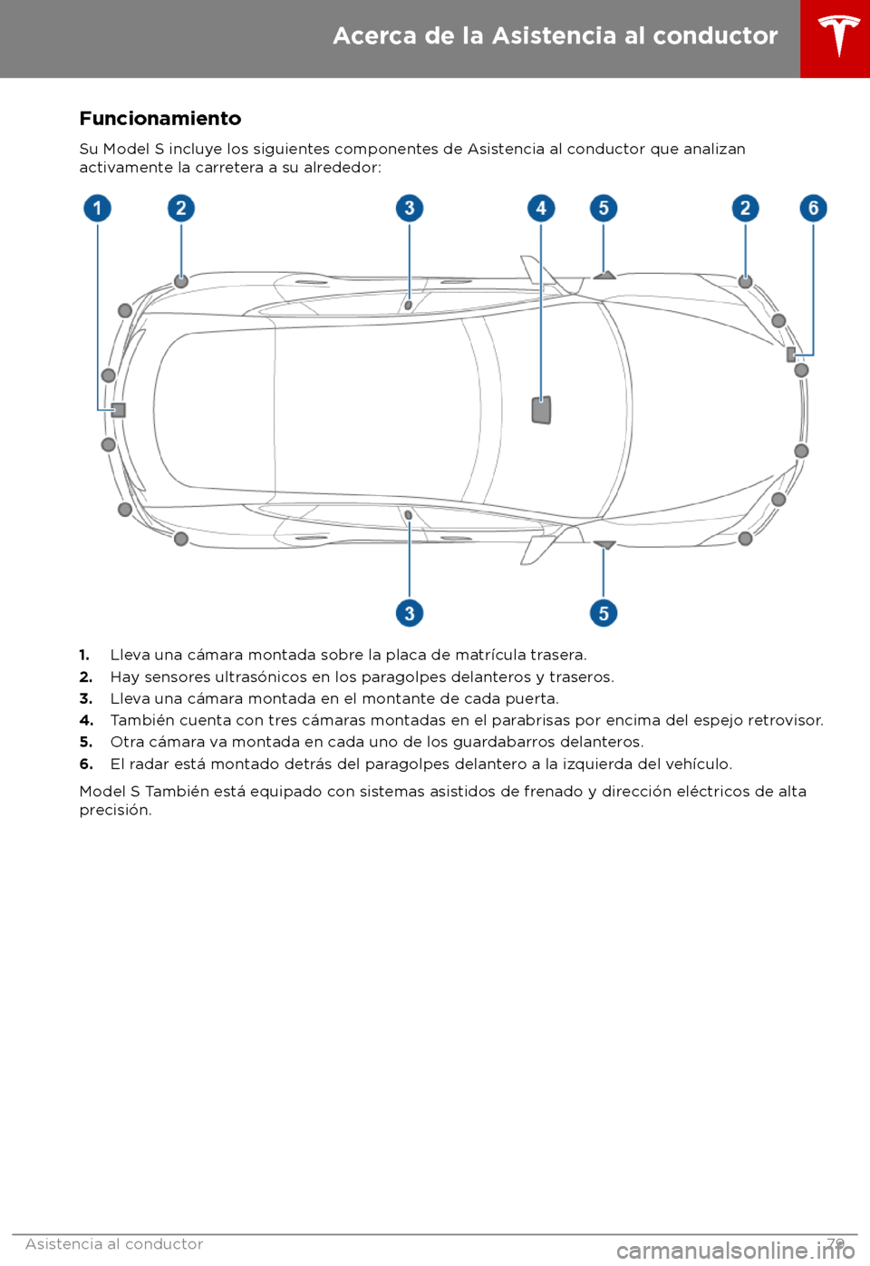 TESLA MODEL S 2018 Manual del propietario (in Spanish) Funcionamiento
Su Model S incluy e los siguientes componentes de Asistencia al conductor que analizan
activamente la carretera a su alrededor: 1.
Lle
va una c TESLA MODEL S 2018 Manual del propietario (in Spanish) Funcionamiento
Su Model S incluy e los siguientes componentes de Asistencia al conductor que analizan
activamente la carretera a su alrededor: 1.
Lle
va una c