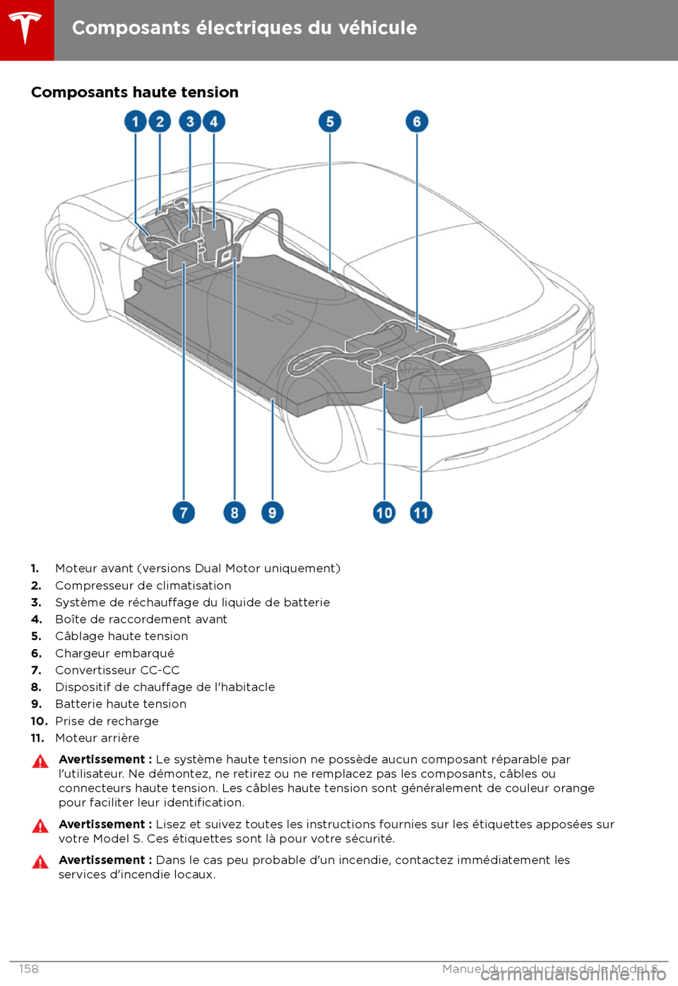 TESLA MODEL S 2018 Manuel du propriétaire (in French) Composants haute tension
1.
Moteur avant (versions Dual Motor uniquement)
2. Compresseur de climatisation
3. Syst TESLA MODEL S 2018 Manuel du propriétaire (in French) Composants haute tension
1.
Moteur avant (versions Dual Motor uniquement)
2. Compresseur de climatisation
3. Syst