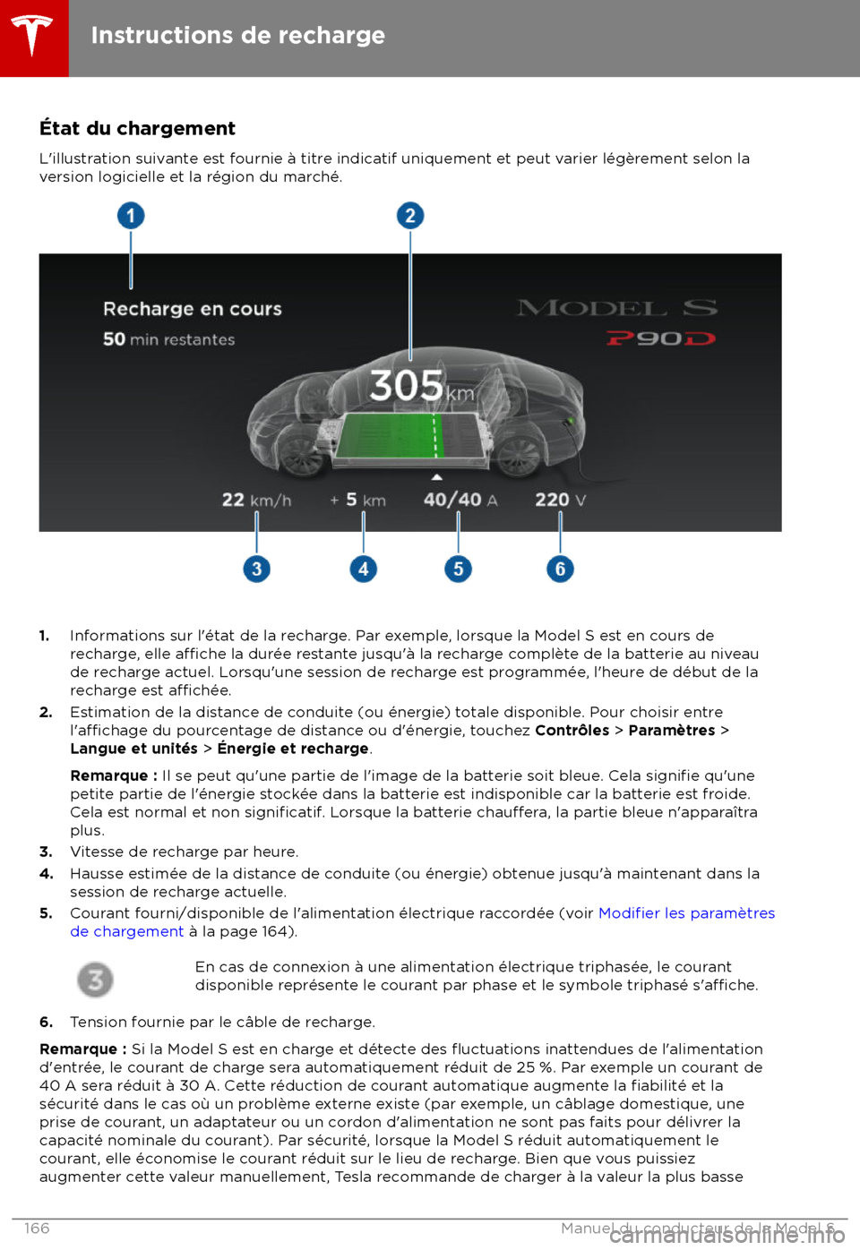 TESLA MODEL S 2018 Manuel du propriétaire (in French) TESLA MODEL S 2018 Manuel du propriétaire (in French)