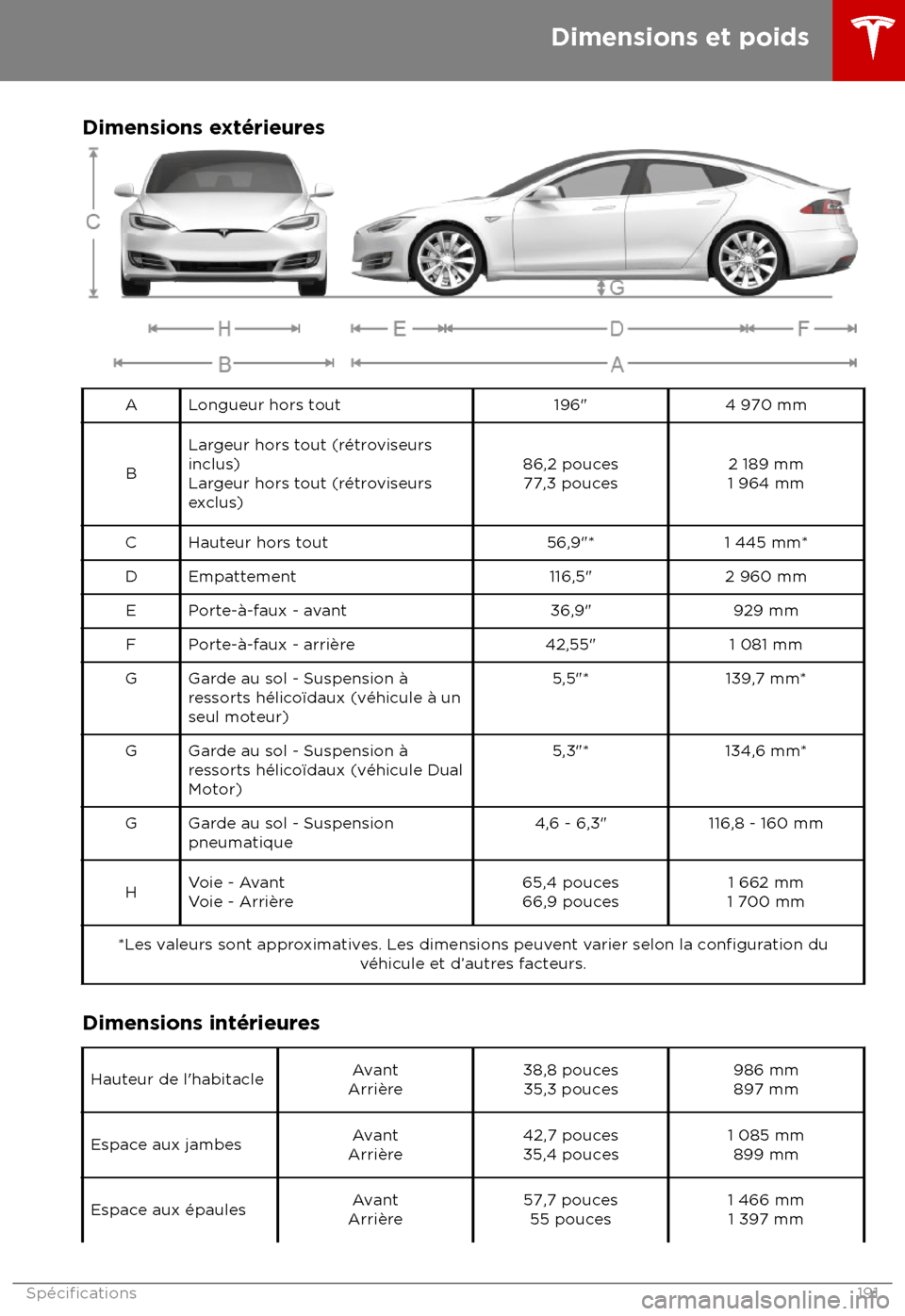 TESLA MODEL S 2018 Manuel du propriétaire (in French) Dimensions ext TESLA MODEL S 2018 Manuel du propriétaire (in French) Dimensions ext