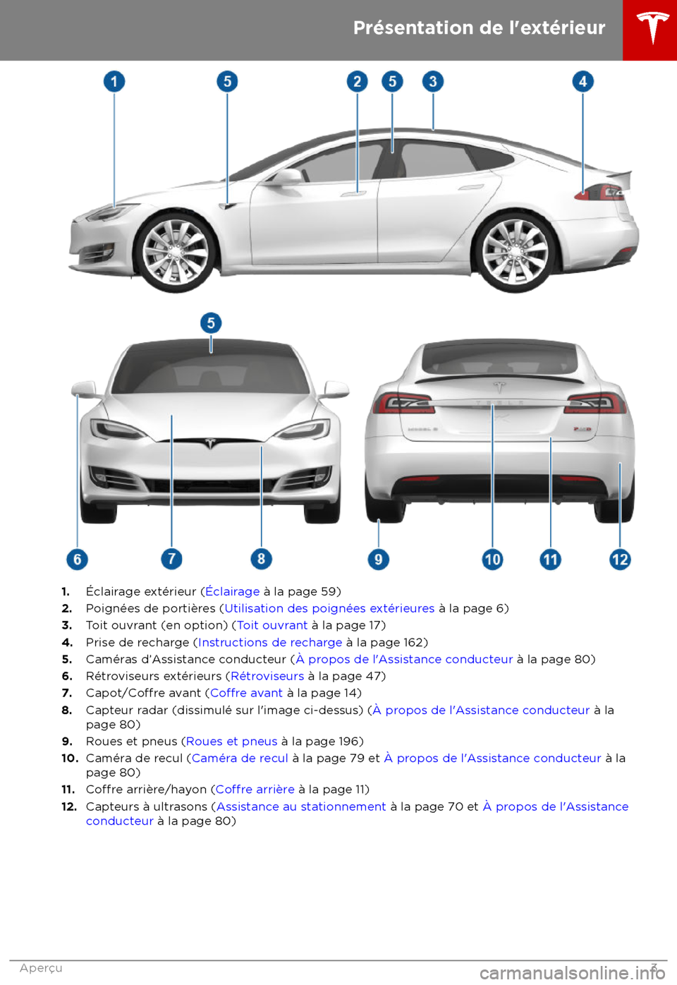 TESLA MODEL S 2018  Manuel du propriétaire (in French) 1.
