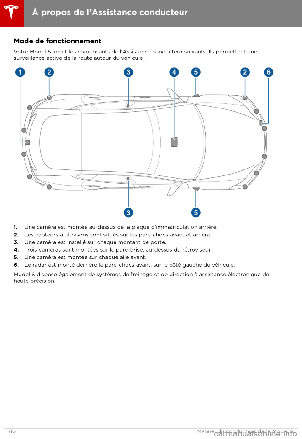 TESLA MODEL S 2018  Manuel du propriétaire (in French) Mode de fonctionnement
V otre Model S inclut les composants de l