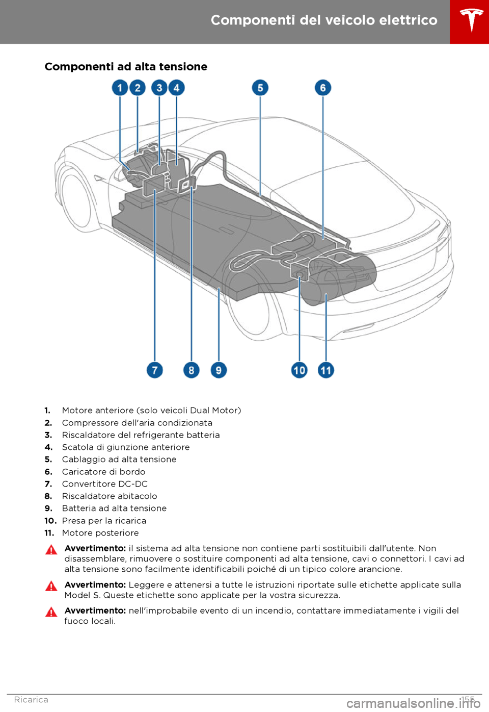 TESLA MODEL S 2018 Manuale del proprietario (in Italian) Componenti ad alta tensione
1.
Motore anteriore (solo veicoli Dual Motor)
2. Compressore dell TESLA MODEL S 2018 Manuale del proprietario (in Italian) Componenti ad alta tensione
1.
Motore anteriore (solo veicoli Dual Motor)
2. Compressore dell