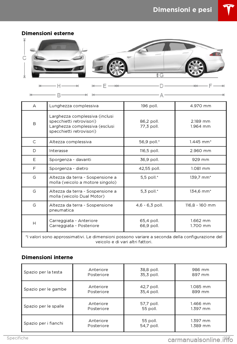 TESLA MODEL S 2018  Manuale del proprietario (in Italian) Dimensioni esterne
A Lunghezza complessiva
196 poll.4.970 mm
B Larghezza complessiva (inclusi
spec
chietti retrovisori)
Larghezza complessiva (esclusi
specchietti retrovisori) 86,2 poll.
77,3 poll. 2.