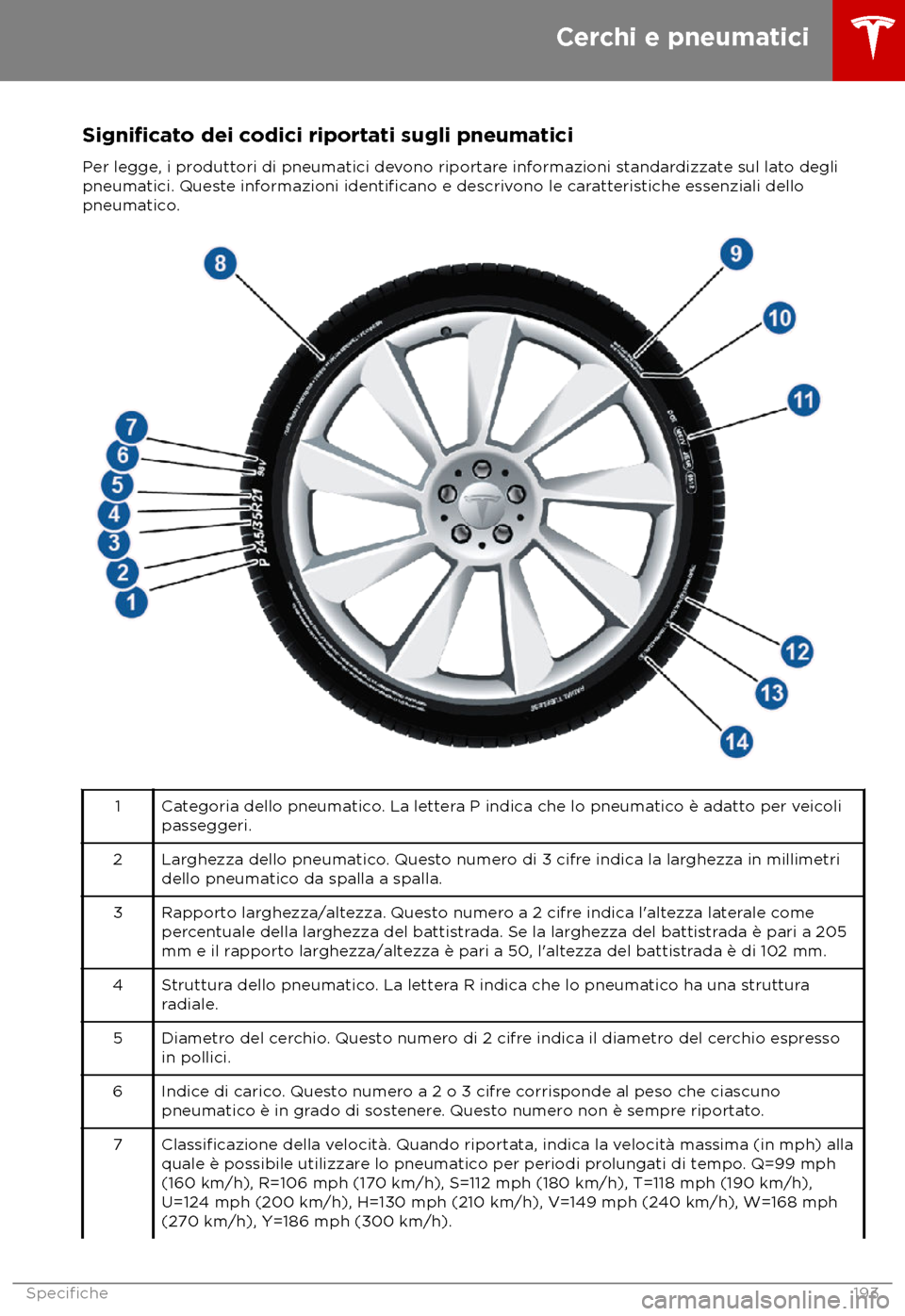 TESLA MODEL S 2018 Manuale del proprietario (in Italian) Significato dei codici riportati sugli pneumatici
Per legge, i produttori di pneumatici devono riportare informazioni standardizzate sul lato degli
pneumatici. Queste informazioni identificano e descr TESLA MODEL S 2018 Manuale del proprietario (in Italian) Significato dei codici riportati sugli pneumatici
Per legge, i produttori di pneumatici devono riportare informazioni standardizzate sul lato degli
pneumatici. Queste informazioni identificano e descr