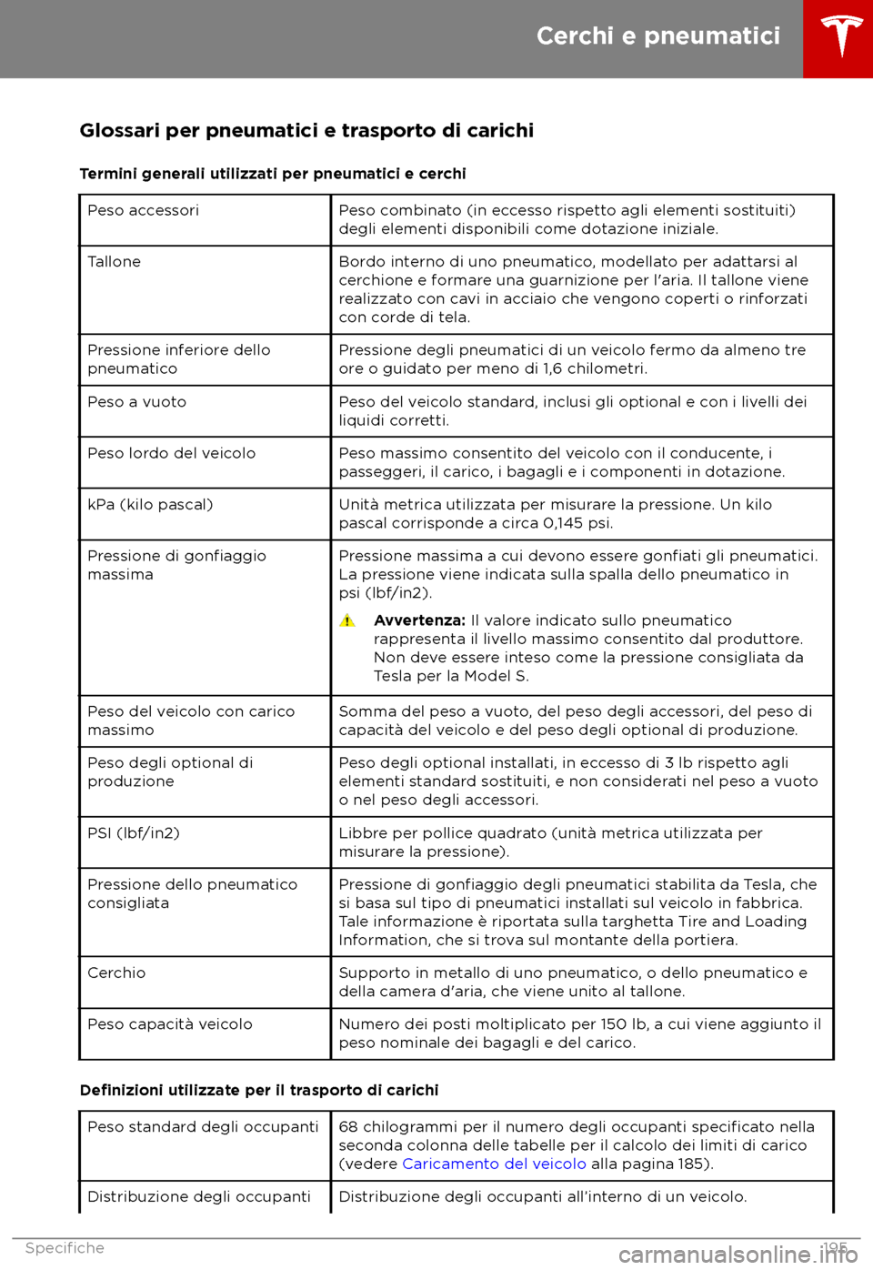 TESLA MODEL S 2018 Manuale del proprietario (in Italian) Glossari per pneumatici e trasporto di carichi
T ermini generali utilizzati per pneumatici e cerchi
Peso accessori Peso combinato (in eccesso rispetto agli elementi sostituiti)
degli elementi disponib TESLA MODEL S 2018 Manuale del proprietario (in Italian) Glossari per pneumatici e trasporto di carichi
T ermini generali utilizzati per pneumatici e cerchi
Peso accessori Peso combinato (in eccesso rispetto agli elementi sostituiti)
degli elementi disponib
