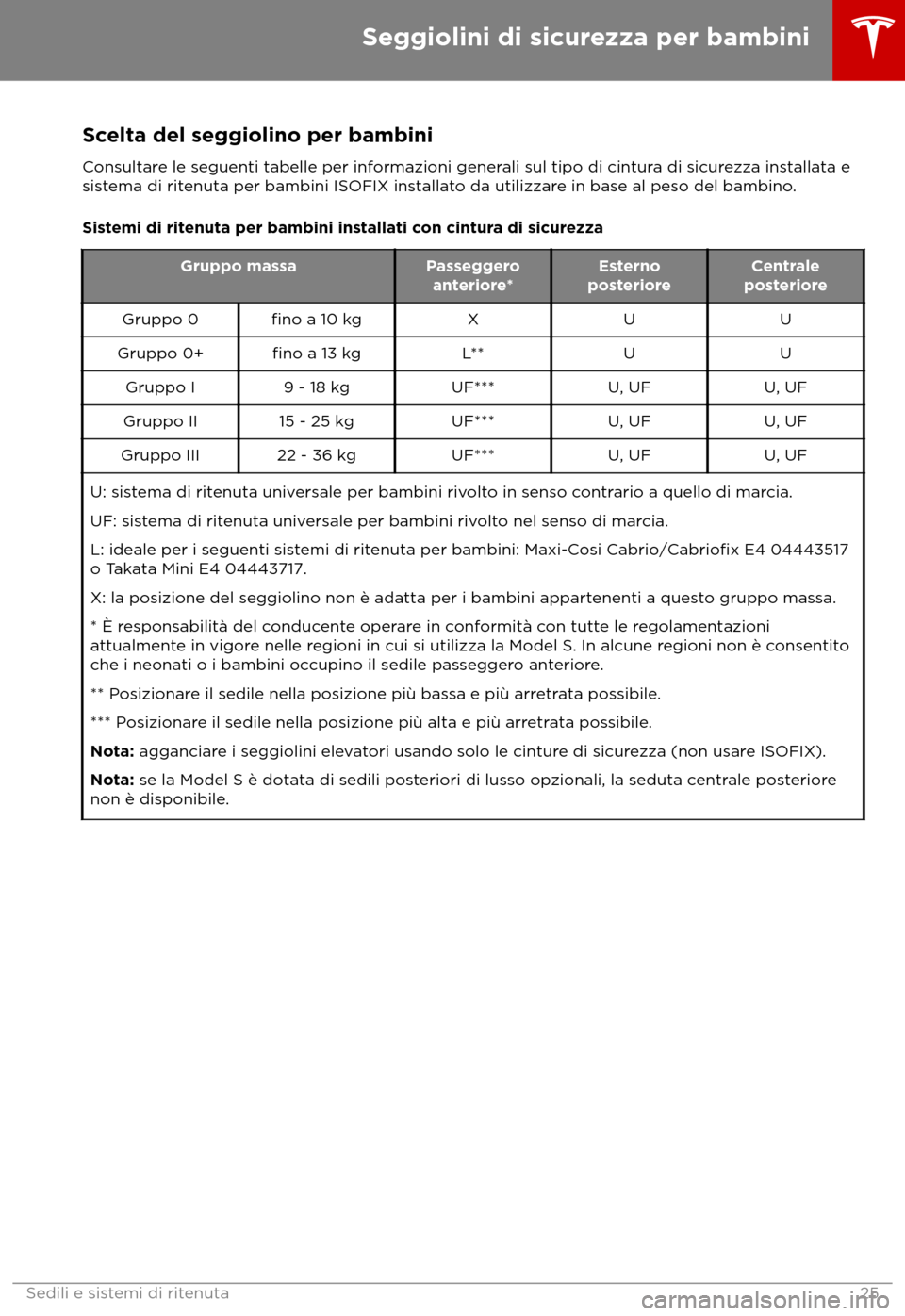 TESLA MODEL S 2018  Manuale del proprietario (in Italian) Scelta del seggiolino per bambini
C onsultare le seguenti tabelle per informazioni generali sul tipo di cintura di sicurezza installata e
sistema di ritenuta per bambini ISOFIX installato da utilizzar