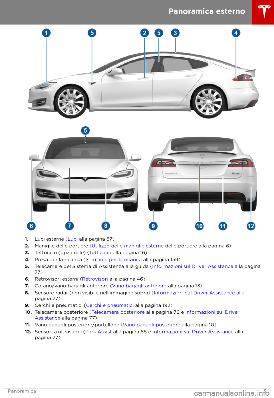 TESLA MODEL S 2018 Manuale del proprietario (in Italian) 1.
Luci es terne (Luci alla pagina 57)
2. Maniglie delle portiere (Utilizzo delle maniglie esterne delle portiere alla pagina 6)
3. Tettuccio (opzionale) (Tettuccio alla pagina 16)
4. Presa per la ric TESLA MODEL S 2018 Manuale del proprietario (in Italian) 1.
Luci es terne (Luci alla pagina 57)
2. Maniglie delle portiere (Utilizzo delle maniglie esterne delle portiere alla pagina 6)
3. Tettuccio (opzionale) (Tettuccio alla pagina 16)
4. Presa per la ric