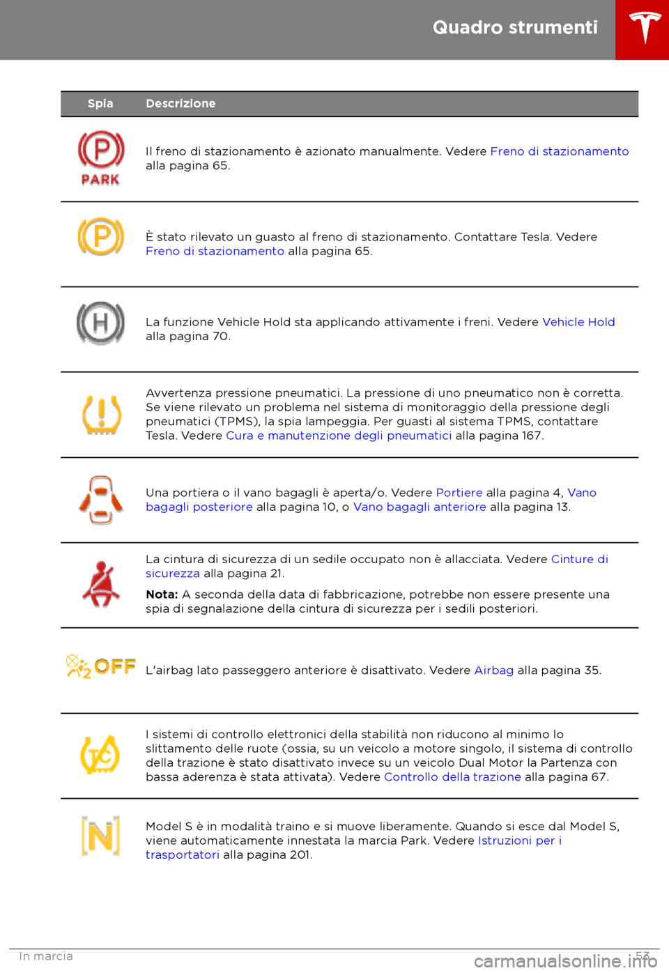 TESLA MODEL S 2018  Manuale del proprietario (in Italian) Spia Descrizione
Il freno di stazionamento è azionato manualmente. Vedere Fr
eno di stazionamento
alla pagina 65. 