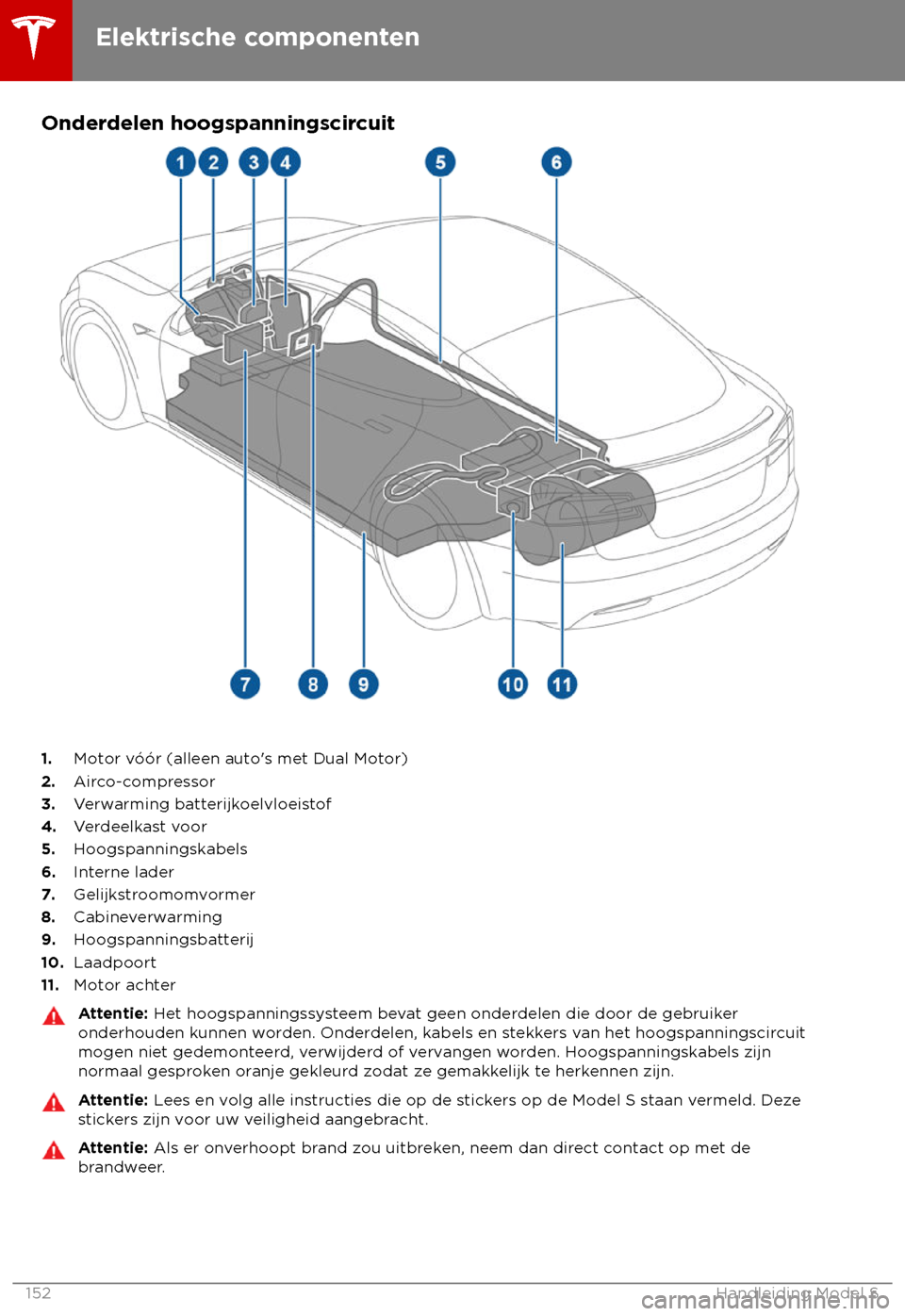 TESLA MODEL S 2018  Handleiding (in Dutch) Onderdelen hoogspanningscircuit
1.
Motor v