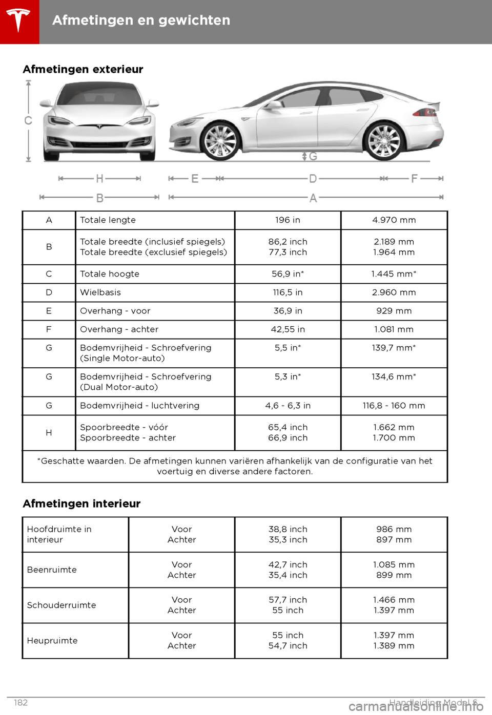 TESLA MODEL S 2018  Handleiding (in Dutch) Afmetingen exterieur
A Totale lengte
196 in4.970 mm
B Totale breedte (inclusief spiegels)
T
otale breedte (exclusief spiegels) 86,2 inch
77,3 inch 2.189 mm
1.964 mm
C Totale hoogte 56,9 in*1.445 mm*
D