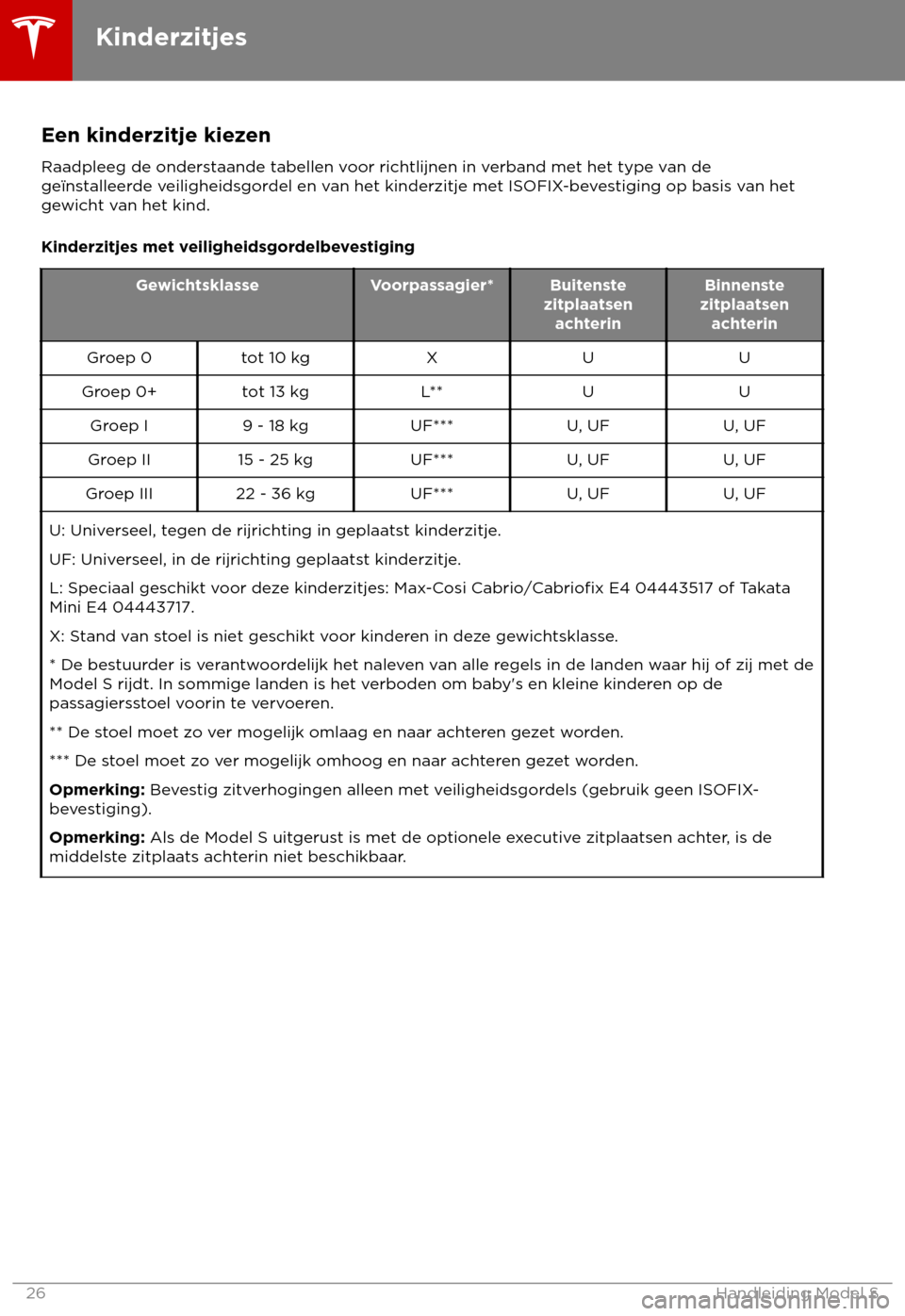 TESLA MODEL S 2018  Handleiding (in Dutch) Een kinderzitje kiezen
Raadpleeg de onders taande tabellen voor richtlijnen in verband met het type van de
ge