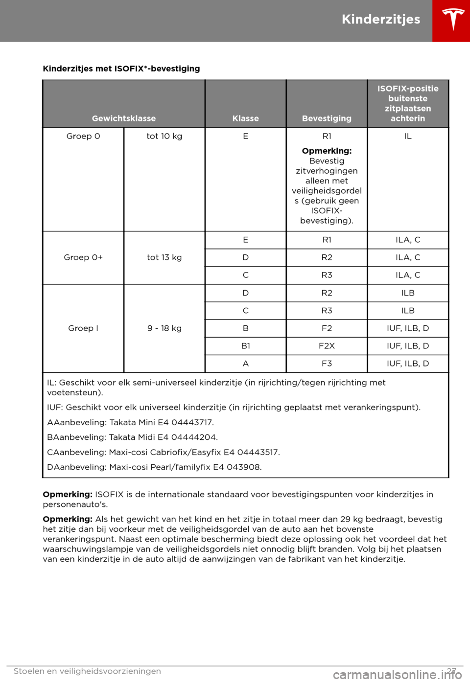 TESLA MODEL S 2018  Handleiding (in Dutch) Kinderzitjes met ISOFIX*-bevestiging
Gewichtsklasse
KlasseBevestiging ISOFIX-positie
buit enste
zitplaatsen achterin
Groep 0 tot 10 kg ER1
Opmerking: Be

vestig
zitverhogingen alleen met
veiligheidsgo