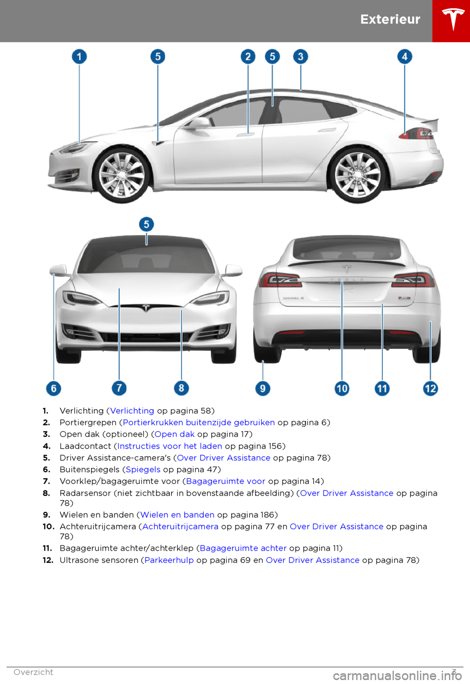 TESLA MODEL S 2018  Handleiding (in Dutch) 1.
Verlichting (Verlichting op pagina 58)
2.Portiergrepen (Portierkrukken buitenzijde gebruiken op pagina 6)
3. Open dak (optioneel) (Open dak op pagina 17)
4. Laadcontact (Instructies voor het laden 