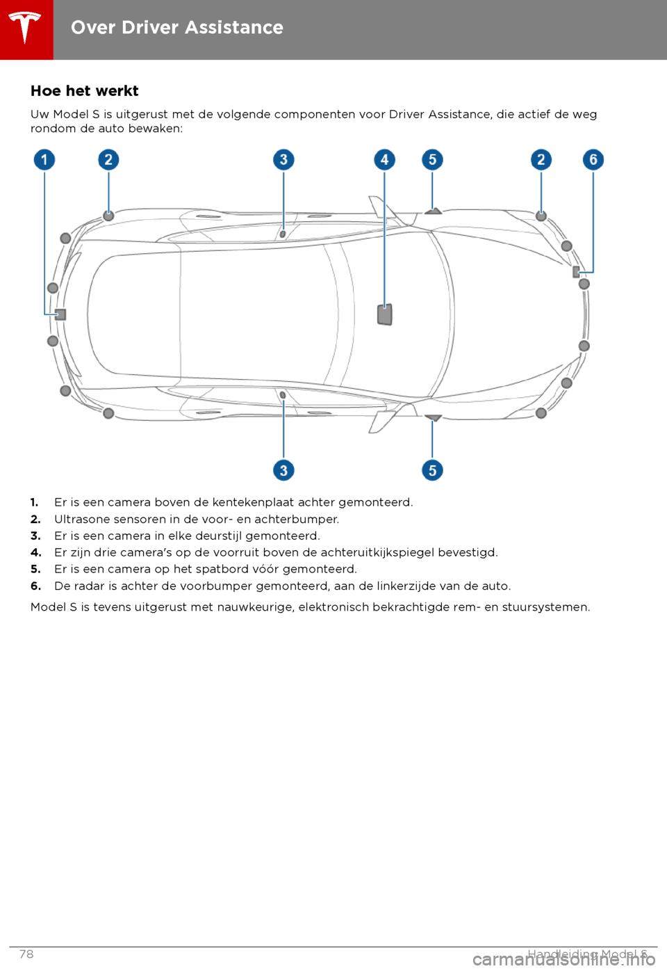 TESLA MODEL S 2018  Handleiding (in Dutch) Hoe het werkt
Uw Model S is uit gerust met de volgende componenten voor Driver Assistance, die actief de weg
rondom de auto bewaken: 1.
Er is een camer
 a boven de kentekenplaat achter gemonteerd.
2. 