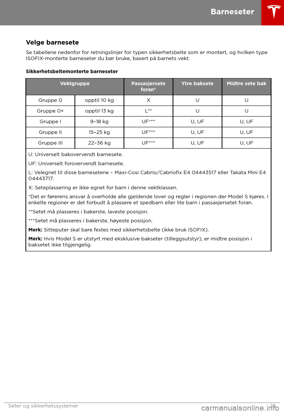 TESLA MODEL S 2018  Brukerhåndbok (in Norwegian) Velge barnesete
Se tabellene nedenf
or for retningslinjer for typen sikkerhetsbelte som er montert, og hvilken type
ISOFIX-monterte barneseter du b