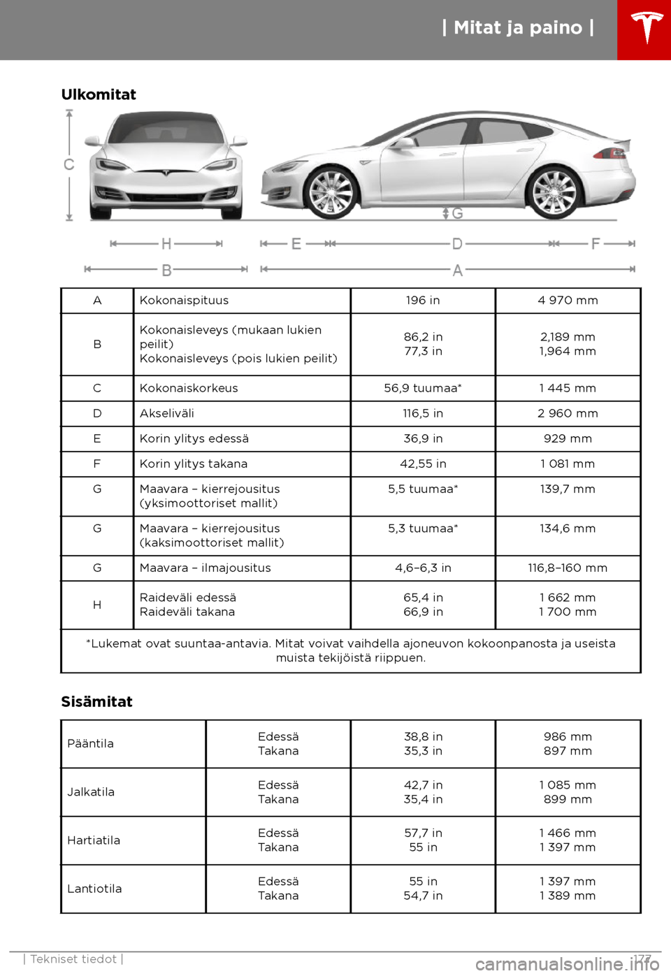 TESLA MODEL S 2018  Omistajan käsikirja (in Finnish)  Ulkomitat
A Kokonaispituus
196 in4 970 mm
B Kokonaisleveys (mukaan lukien
peilit)
K
okonaisleveys (pois lukien peilit) 86,2 in
77,3 in 2,189 mm
1,964 mm
C Kokonaiskorkeus 56,9 tuumaa*1 445 mm
D Akseli