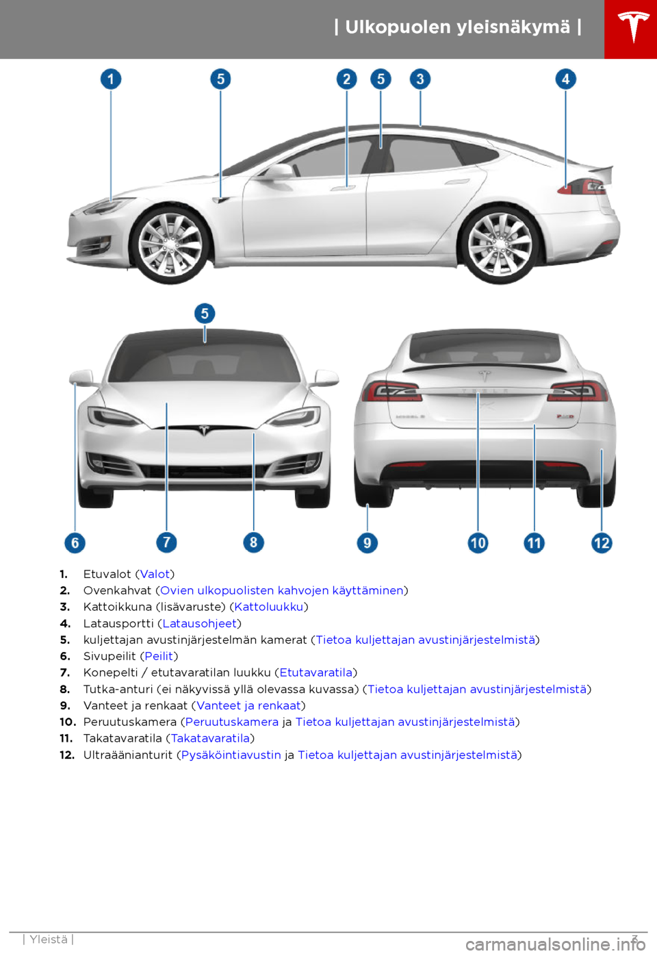 TESLA MODEL S 2018  Omistajan käsikirja (in Finnish)  1.
Etuvalot (Valot)
2. Ovenkahvat (Ovien ulkopuolisten kahvojen k