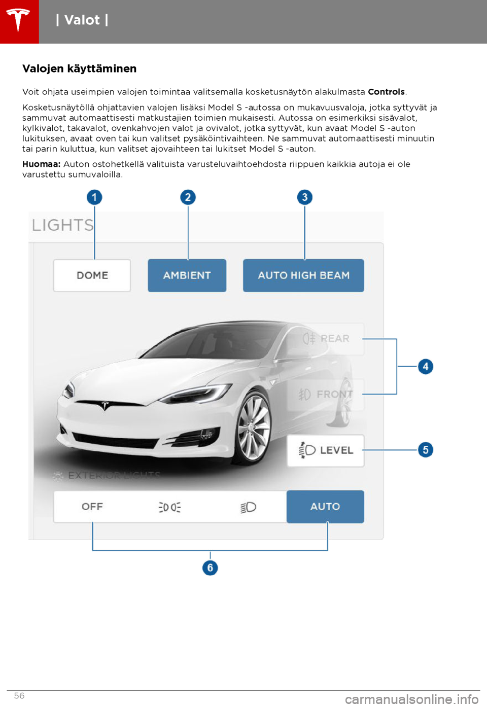 TESLA MODEL S 2018  Omistajan käsikirja (in Finnish)  Valojen k