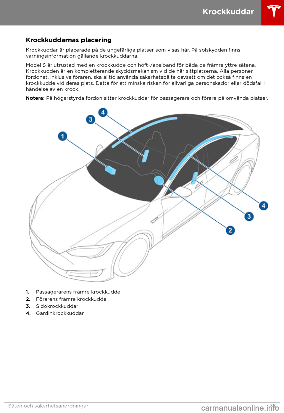 TESLA MODEL S 2018 Ägarmanual (in Swedish) Krockkuddarnas placering
Kr ockkuddar TESLA MODEL S 2018 Ägarmanual (in Swedish) Krockkuddarnas placering
Kr ockkuddar