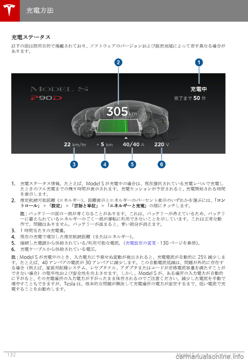 TESLA MODEL S 2018  取扱説明書 (in Japanese) 

