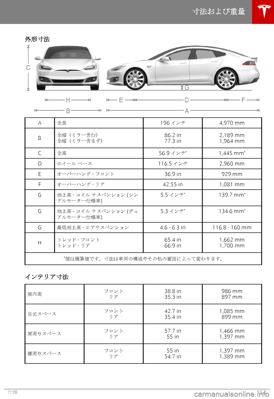 TESLA MODEL S 2018  取扱説明書 (in Japanese) 
