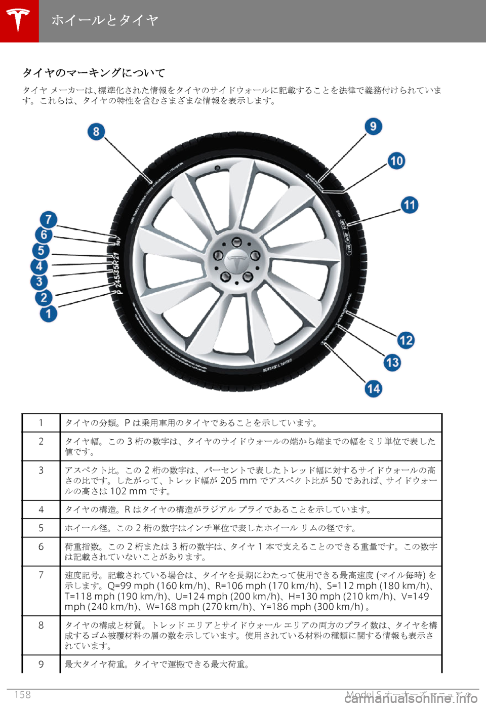 TESLA MODEL S 2018  取扱説明書 (in Japanese) 