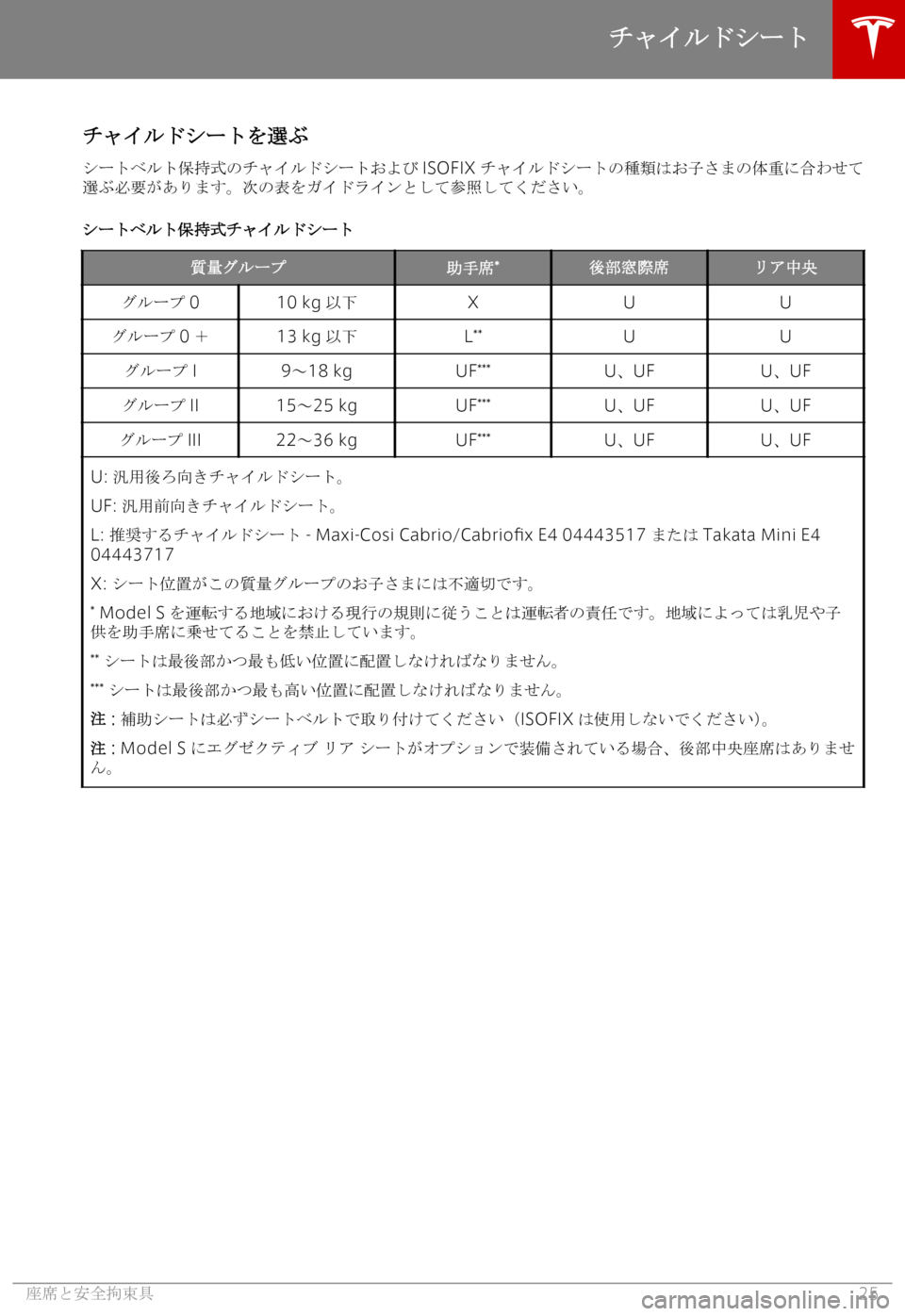 TESLA MODEL S 2018  取扱説明書 (in Japanese) 