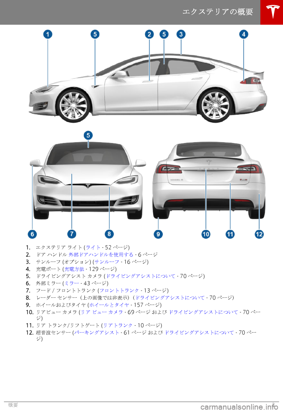 TESLA MODEL S 2018  取扱説明書 (in Japanese) �1�.
