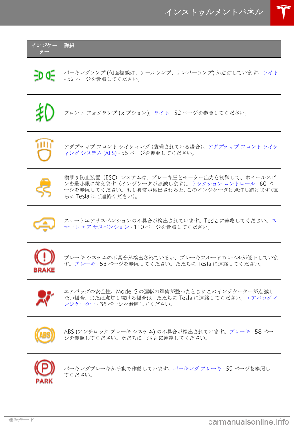 TESLA MODEL S 2018  取扱説明書 (in Japanese) 