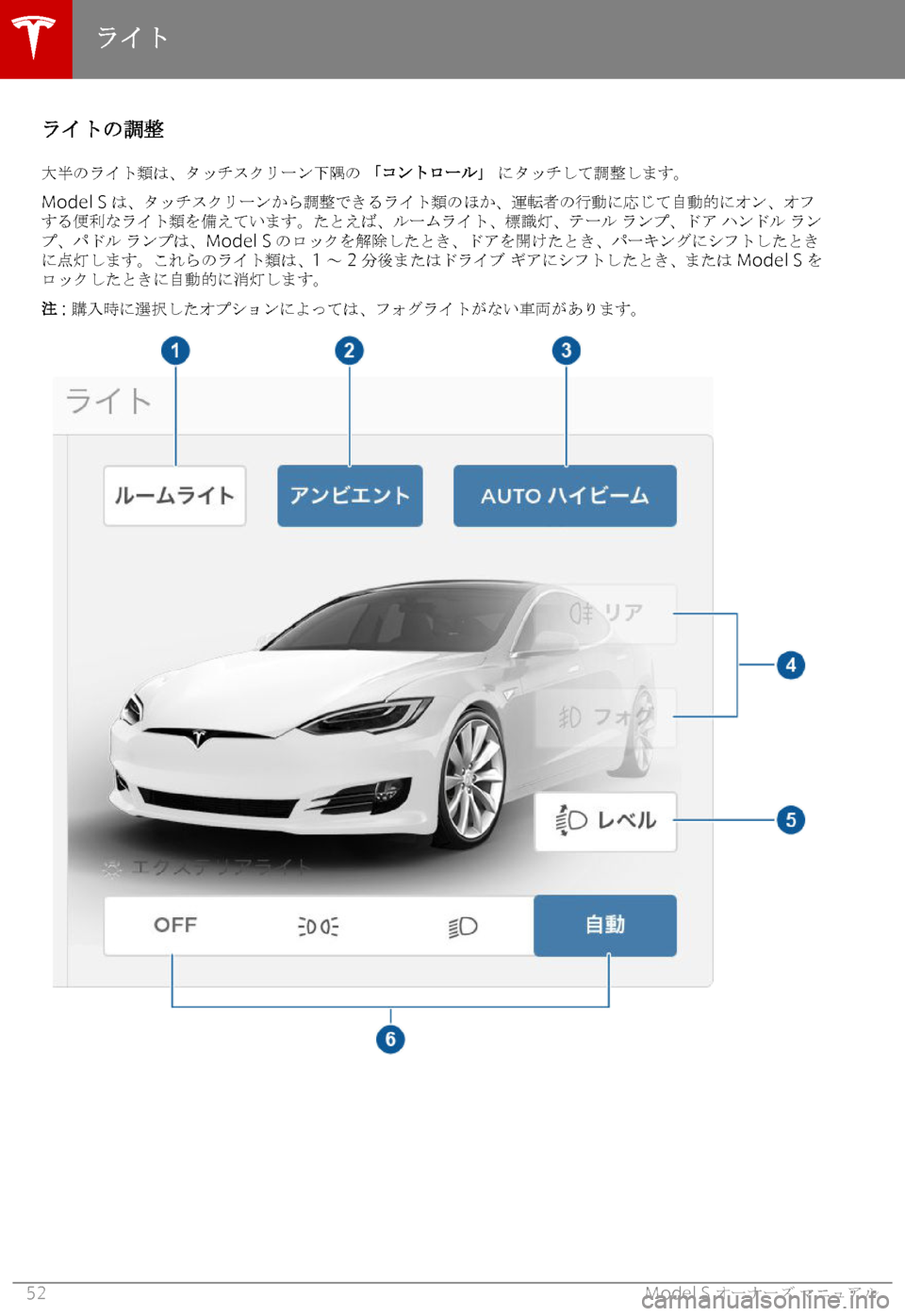 TESLA MODEL S 2018  取扱説明書 (in Japanese) 
