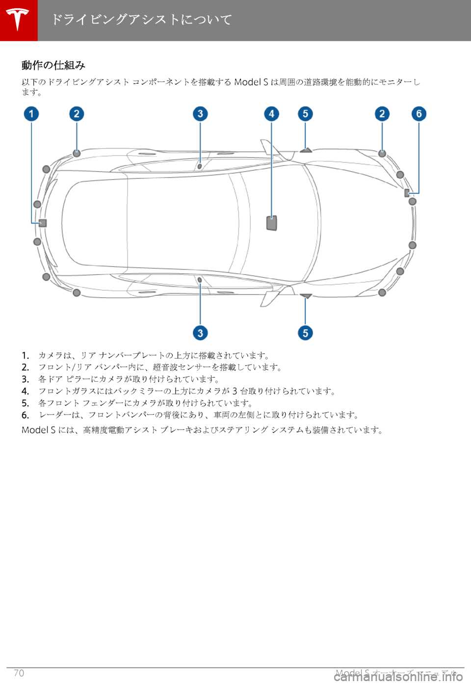 TESLA MODEL S 2018  取扱説明書 (in Japanese) 